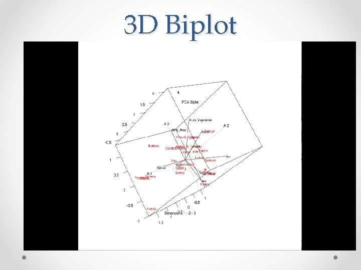 3 D Biplot 