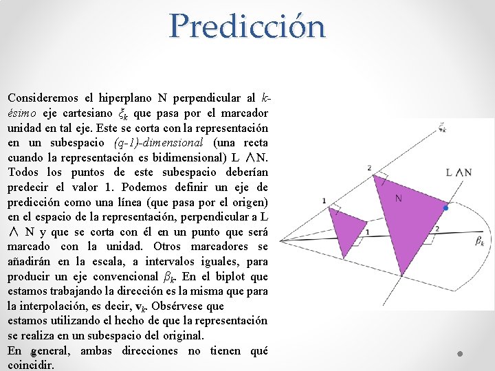 Predicción Consideremos el hiperplano N perpendicular al késimo eje cartesiano ξk que pasa por