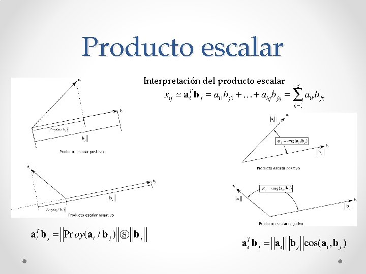 Producto escalar Interpretación del producto escalar 