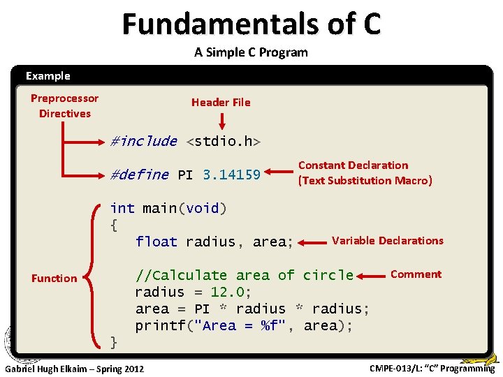 Fundamentals of C A Simple C Program Example Preprocessor Directives Header File #include <stdio.