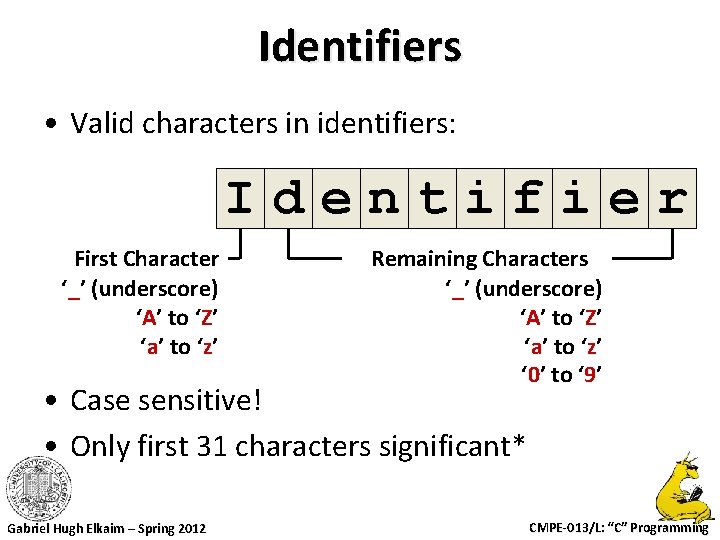Identifiers • Valid characters in identifiers: Identifier First Character ‘_’ (underscore) ‘A’ to ‘Z’