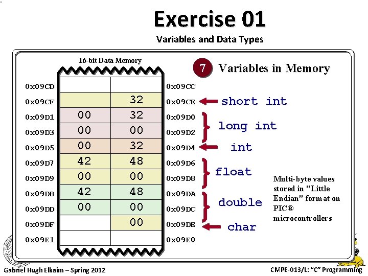 Exercise 01 Variables and Data Types 16 -bit Data Memory 0 x 09 CD