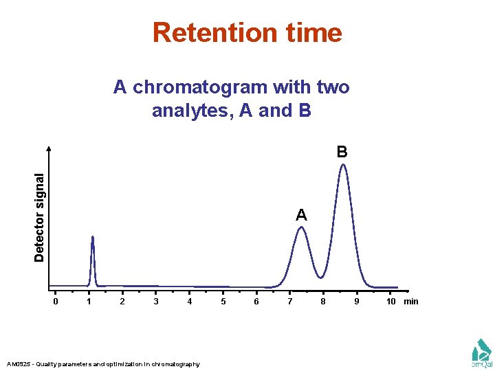 Retention time A chromatogram with two analytes, A and B Detector signal B A