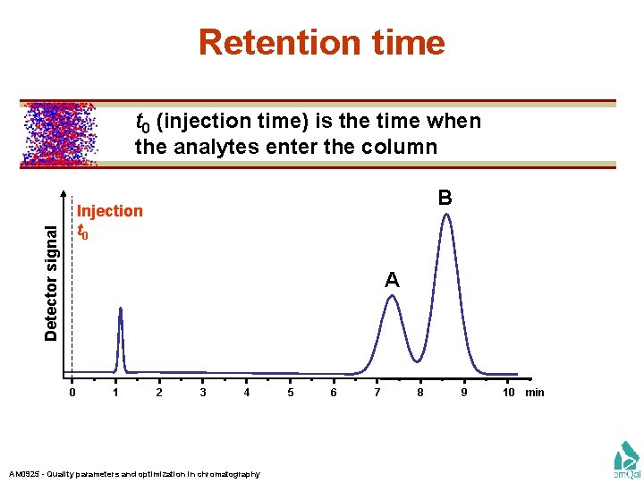 Retention time t 0 (injection time) is the time when the analytes enter the