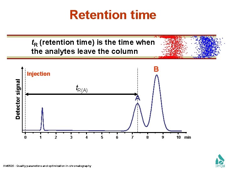 Retention time t. R (retention time) is the time when the analytes leave the
