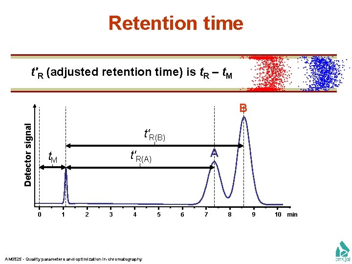 Retention time t′R (adjusted retention time) is t. R – t. M Detector signal