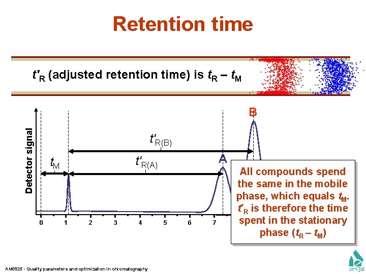 Retention time t′R (adjusted retention time) is t. R – t. M Detector signal