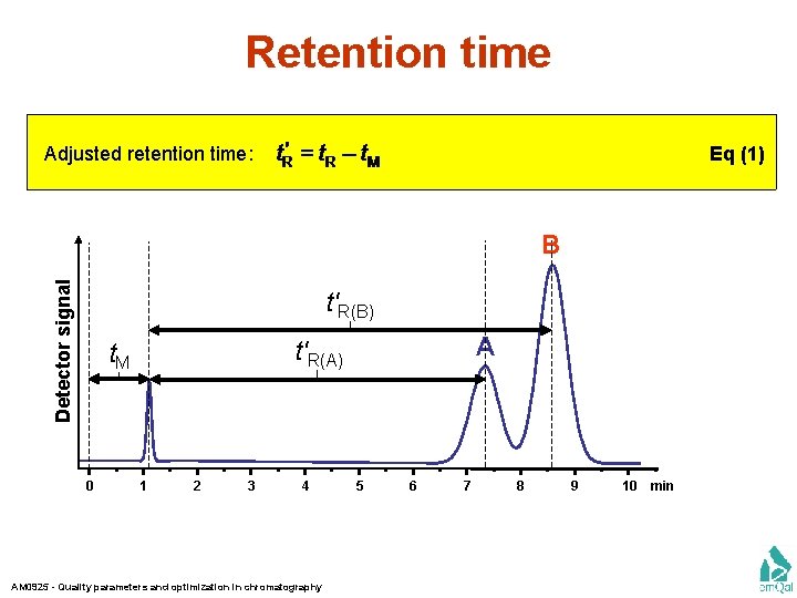 Retention time Eq (1) Adjusted retention time: Detector signal B t′R(B) 0 A t′R(A)