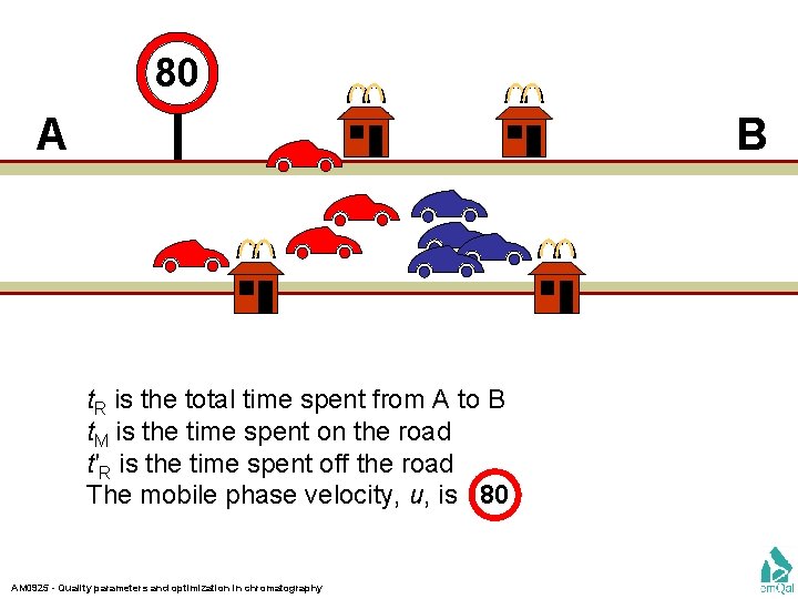 80 A B t. R is the total time spent from A to B