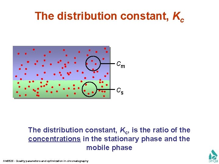 The distribution constant, Kc cm cs The distribution constant, Kc, is the ratio of