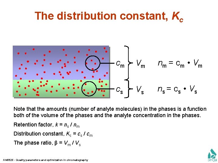 The distribution constant, Kc cm Vm nm = c m • V m cs