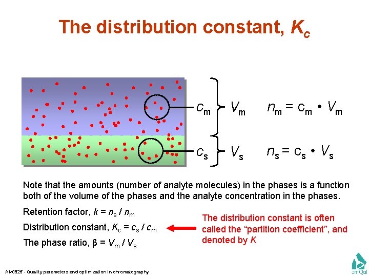 The distribution constant, Kc cm Vm nm = c m • V m cs