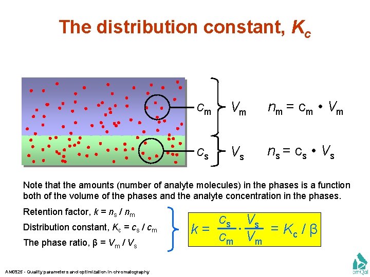 The distribution constant, Kc cm Vm nm = c m • V m cs