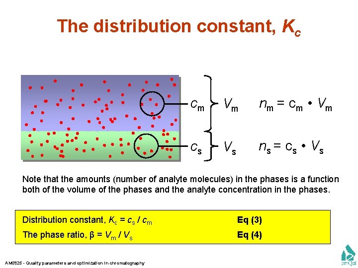 The distribution constant, Kc cm Vm nm = c m • V m cs