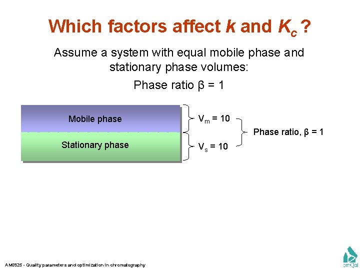 Which factors affect k and Kc ? Assume a system with equal mobile phase