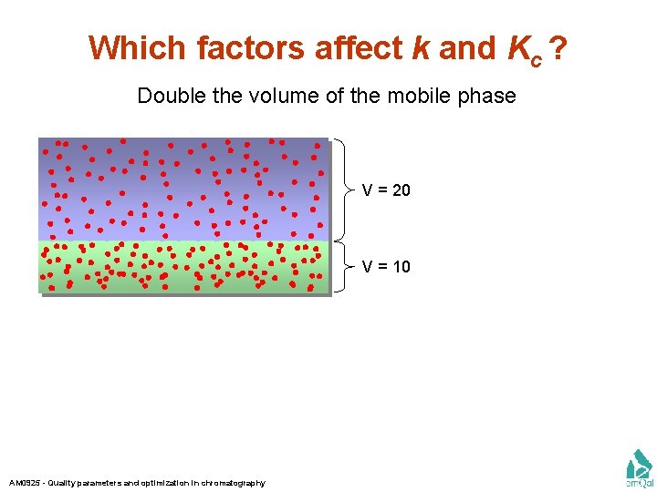 Which factors affect k and Kc ? Double the volume of the mobile phase