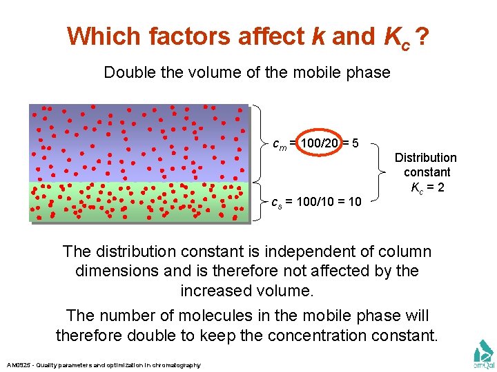 Which factors affect k and Kc ? Double the volume of the mobile phase