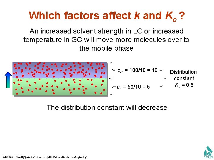 Which factors affect k and Kc ? An increased solvent strength in LC or