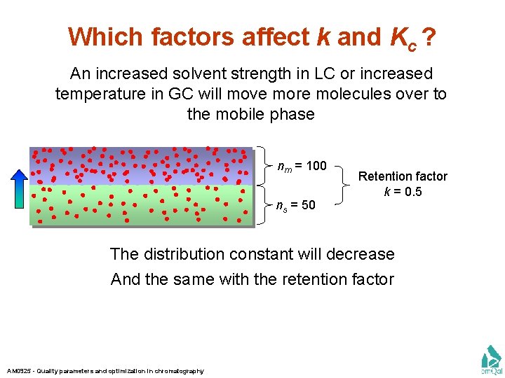 Which factors affect k and Kc ? An increased solvent strength in LC or