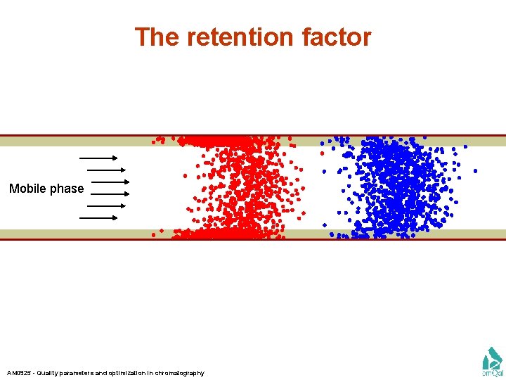 The retention factor Mobile phase AM 0925 - Quality parameters and optimization in chromatography