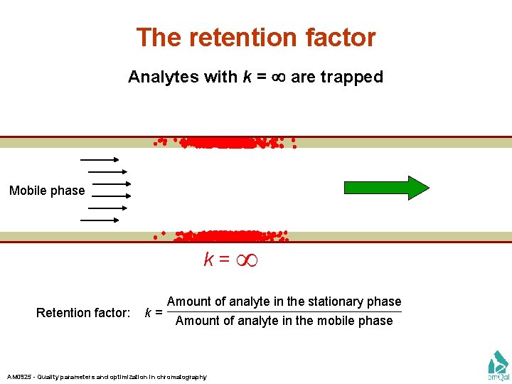 The retention factor Analytes with k = are trapped Mobile phase k= Retention factor: