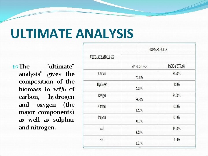 ULTIMATE ANALYSIS The "ultimate" analysis" gives the composition of the biomass in wt% of