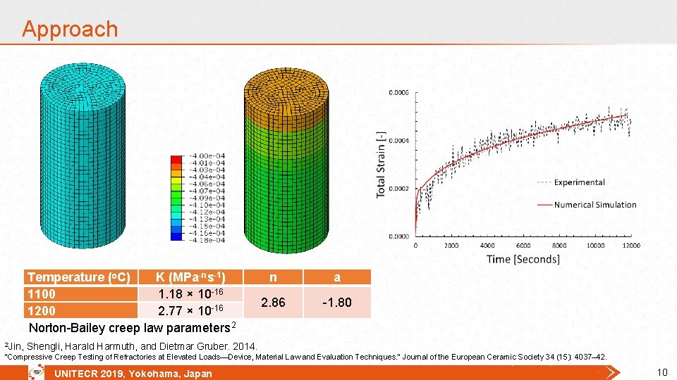 Approach Temperature (ᵒC) K (MPa-ns-1) 1100 1. 18 × 10 -16 1200 2. 77 Approach Temperature (ᵒC) K (MPa-ns-1) 1100 1. 18 × 10 -16 1200 2. 77