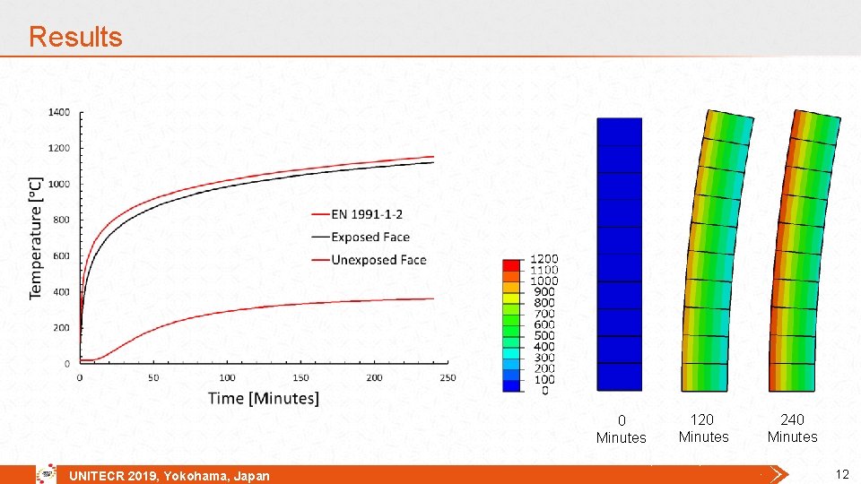 Results 0 Minutes UNITECR 2019, Yokohama, Japan 120 Minutes 240 Minutes 12 Results 0 Minutes UNITECR 2019, Yokohama, Japan 120 Minutes 240 Minutes 12