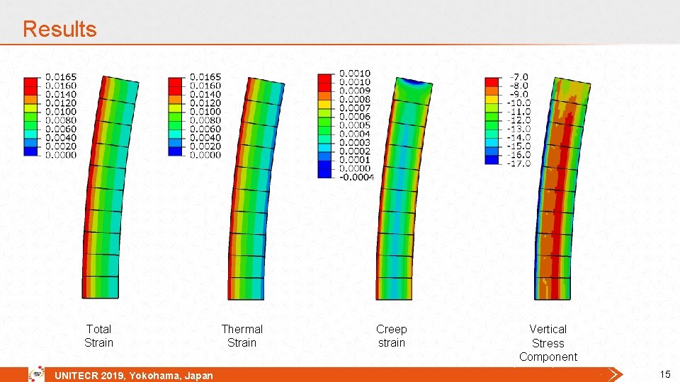 Results Total Strain UNITECR 2019, Yokohama, Japan Thermal Strain Creep strain Vertical Stress Component Results Total Strain UNITECR 2019, Yokohama, Japan Thermal Strain Creep strain Vertical Stress Component