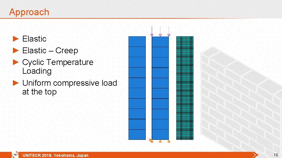 Approach ► Elastic – Creep ► Cyclic Temperature Loading ► Uniform compressive load at Approach ► Elastic – Creep ► Cyclic Temperature Loading ► Uniform compressive load at
