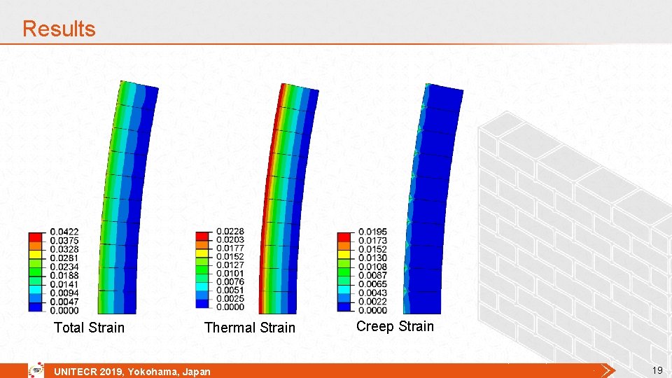 Results Total Strain Thermal Strain UNITECR 2019, Yokohama, Japan Creep Strain 19 Results Total Strain Thermal Strain UNITECR 2019, Yokohama, Japan Creep Strain 19