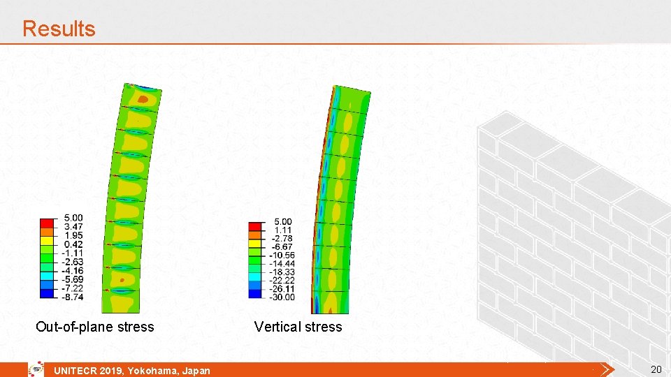 Results Out-of-plane stress UNITECR 2019, Yokohama, Japan Vertical stress 20 Results Out-of-plane stress UNITECR 2019, Yokohama, Japan Vertical stress 20