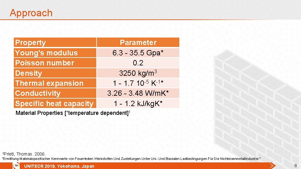 Approach Property Young's modulus Poisson number Density Thermal expansion Conductivity Specific heat capacity Parameter Approach Property Young's modulus Poisson number Density Thermal expansion Conductivity Specific heat capacity Parameter