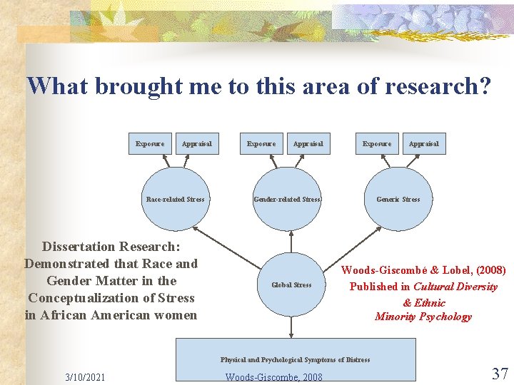 What brought me to this area of research? Exposure Appraisal Race-related Stress Dissertation Research: