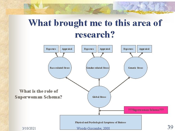 What brought me to this area of research? Exposure Appraisal Race-related Stress What is