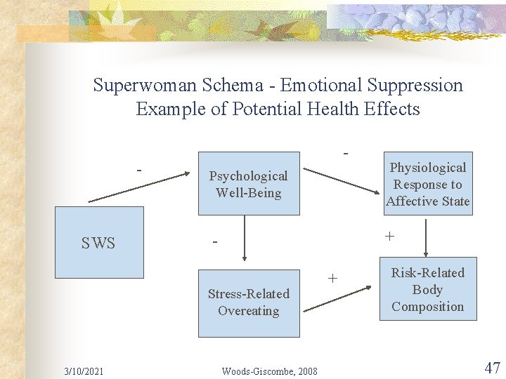 Superwoman Schema - Emotional Suppression Example of Potential Health Effects - SWS Psychological Well-Being