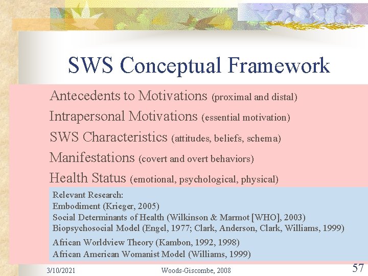 SWS Conceptual Framework Antecedents to Motivations (proximal and distal) Intrapersonal Motivations (essential motivation) SWS
