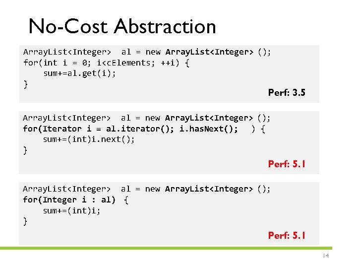 No-Cost Abstraction Array. List<Integer> al = new Array. List<Integer> (); for(int i = 0;