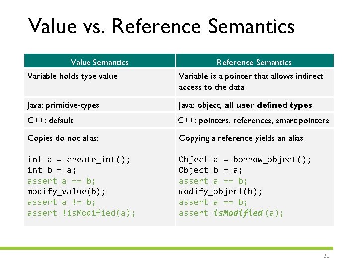 Value vs. Reference Semantics Value Semantics Reference Semantics Variable holds type value Variable is