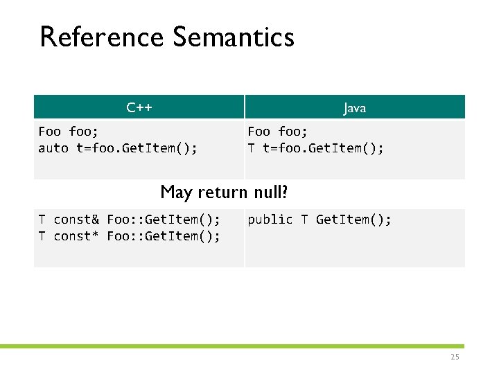 Reference Semantics Java C++ Foo foo; auto t=foo. Get. Item(); Foo foo; T t=foo.