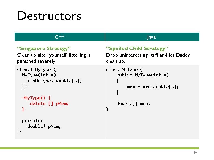 Destructors C++ Java “Singapore Strategy” Clean up after yourself, littering is punished severely. “Spoiled