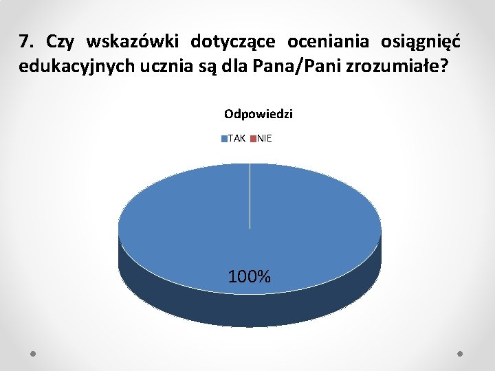 7. Czy wskazówki dotyczące oceniania osiągnięć edukacyjnych ucznia są dla Pana/Pani zrozumiałe? Odpowiedzi TAK