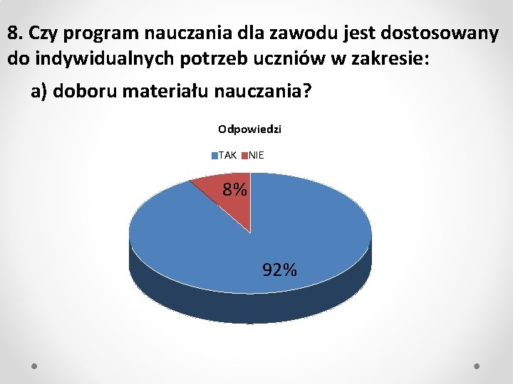 8. Czy program nauczania dla zawodu jest dostosowany do indywidualnych potrzeb uczniów w zakresie: