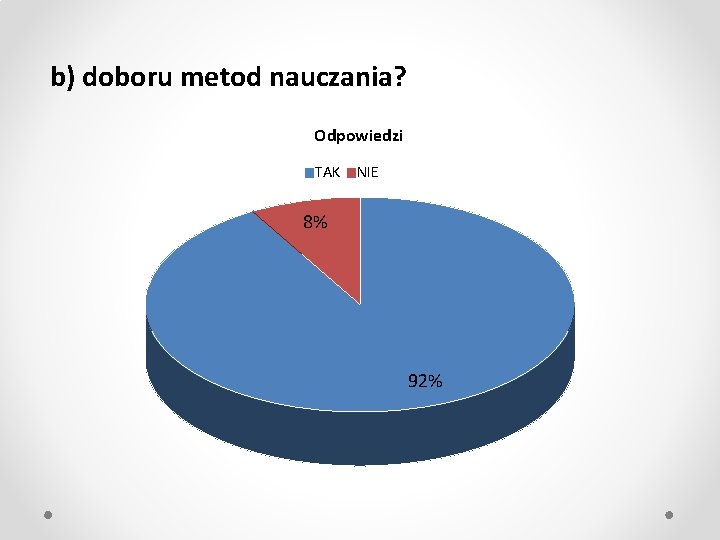 b) doboru metod nauczania? Odpowiedzi TAK NIE 8% 92% 