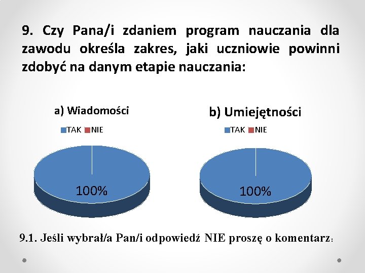 9. Czy Pana/i zdaniem program nauczania dla zawodu określa zakres, jaki uczniowie powinni zdobyć