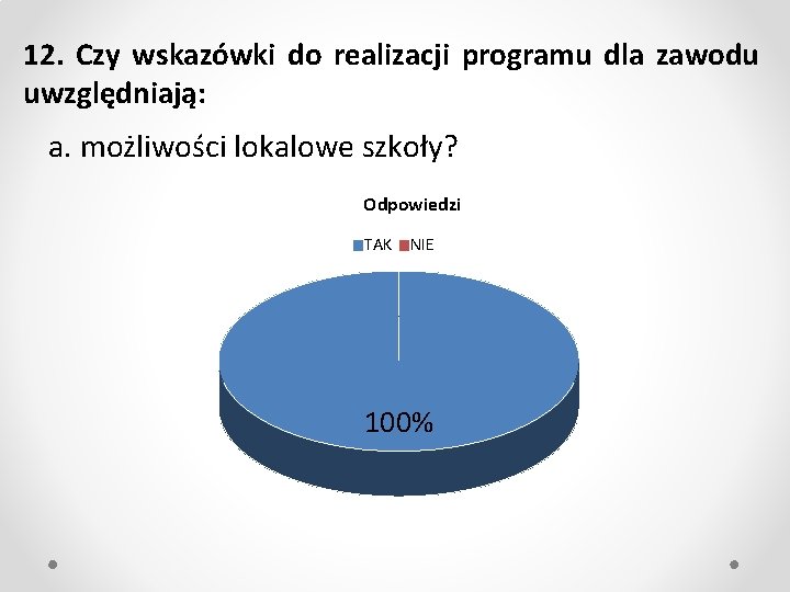 12. Czy wskazówki do realizacji programu dla zawodu uwzględniają: a. możliwości lokalowe szkoły? Odpowiedzi