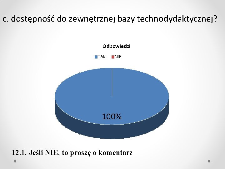 c. dostępność do zewnętrznej bazy technodydaktycznej? Odpowiedzi TAK NIE 100% 12. 1. Jeśli NIE,