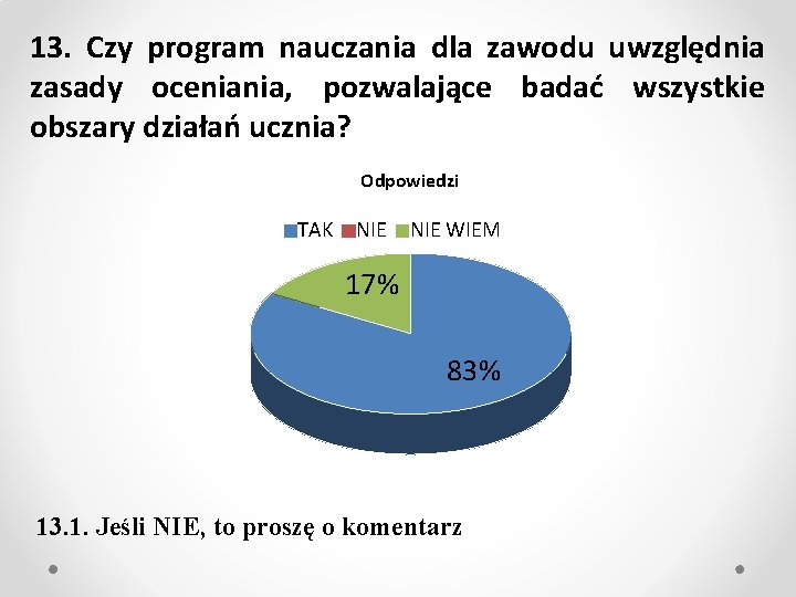 13. Czy program nauczania dla zawodu uwzględnia zasady oceniania, pozwalające badać wszystkie obszary działań