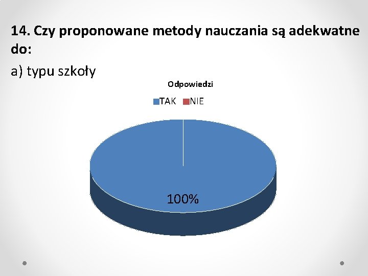 14. Czy proponowane metody nauczania są adekwatne do: a) typu szkoły Odpowiedzi TAK NIE