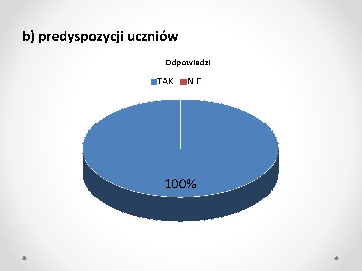 b) predyspozycji uczniów Odpowiedzi TAK NIE 100% 
